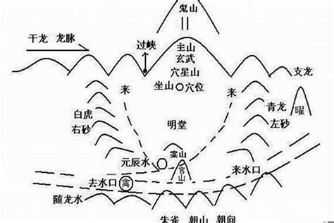 水口一星|水”在风水中的概念（六）